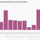 Image for article titled Indonesia tells the United States how to defeat jihadists with soft power
